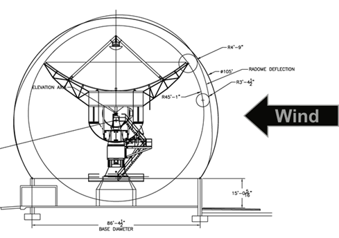 Radome Line Drawing with Antenna